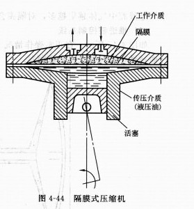 隔膜泵故障維修的典型案例
