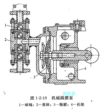 隔膜泵的結構及工作原理
