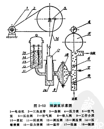 隔膜泵解析