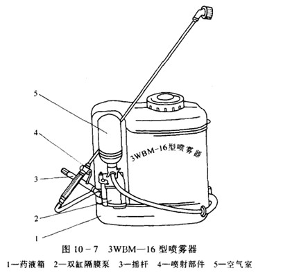 隔膜泵噴霧器