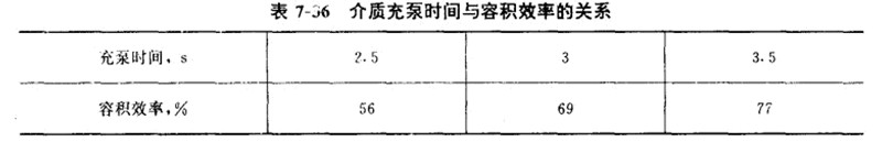 隔膜泵的容積效率