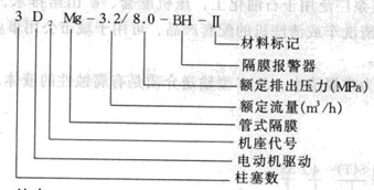 型號意義