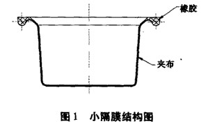 小隔膜隔膜泵材質及結構