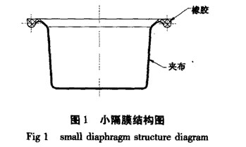 小隔膜材質(zhì)及結(jié)構(gòu)