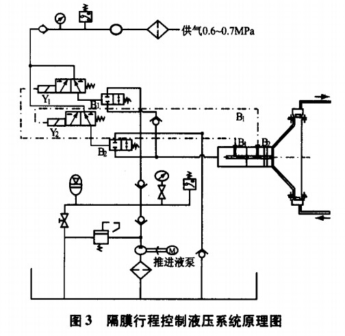 隔膜行程控制推進液系統原理