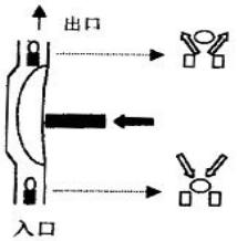 隔膜泵基本工作原理圖解