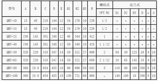 QBY鑄鐵氣動(dòng)隔膜泵安裝尺寸表