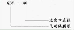 QBY塑料氣動隔膜泵型號意義