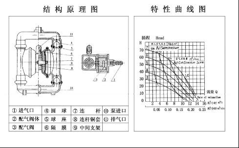 QBY鋁合金氣動隔膜泵型號意義