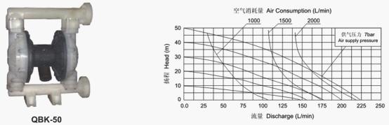 QBK氣動隔膜泵(第三代)曲線圖