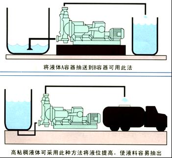 DBY型電動隔膜泵安裝